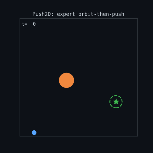 Imitation Learning Failure Mode Analysis