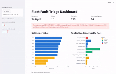 Fleet Fault Triage Dashboard