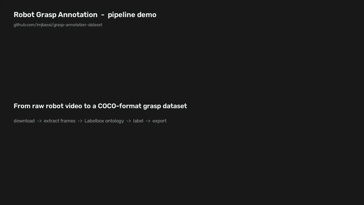 Grasp Annotation Dataset