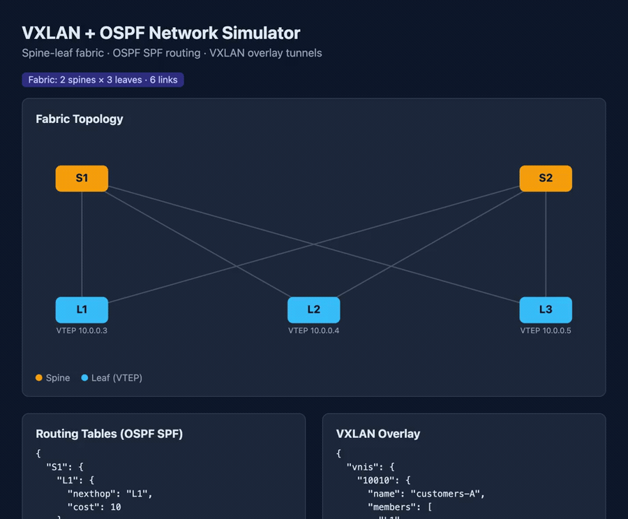 VXLAN-OSPF Network Simulator