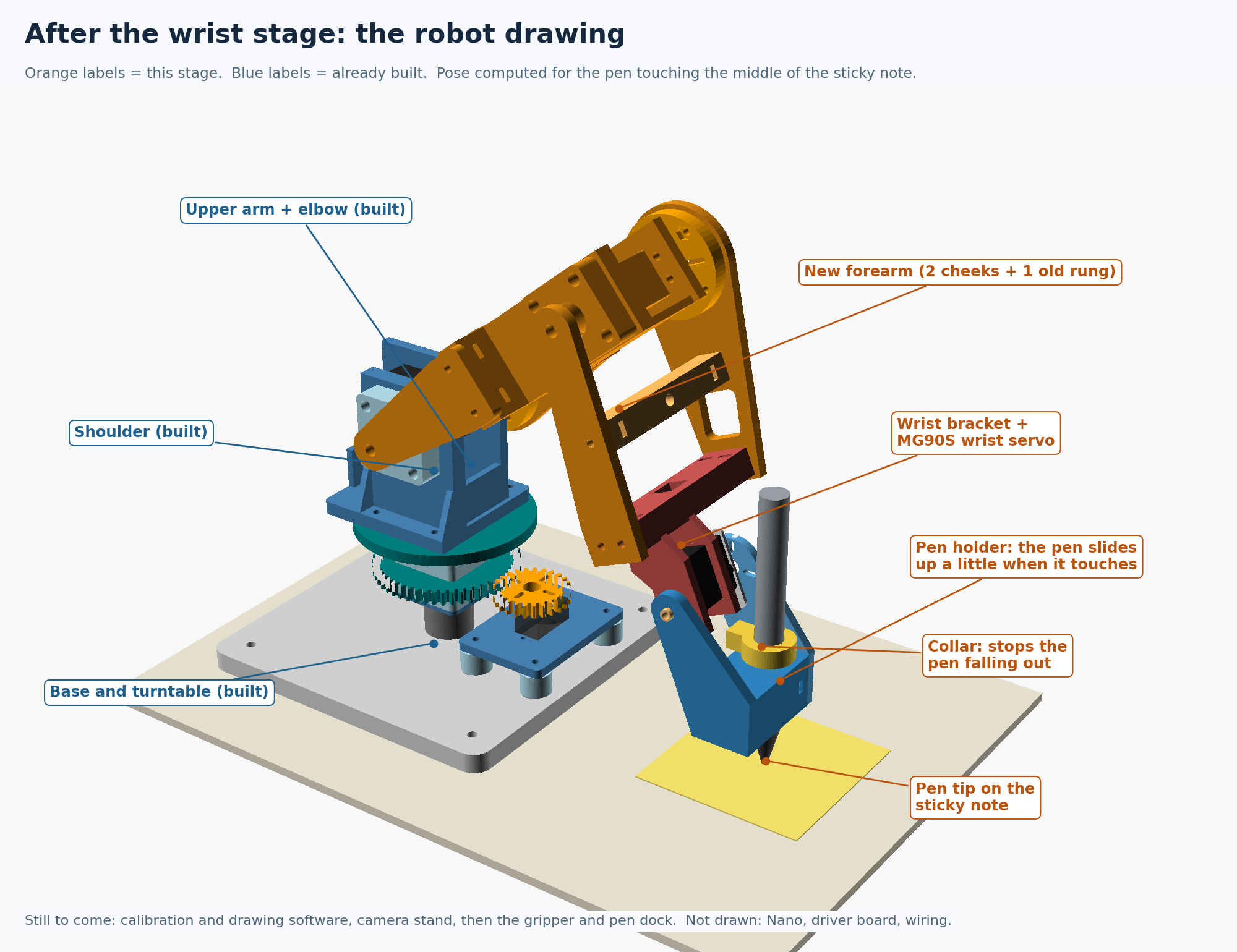 CAD render of the Scribbot arm with its pen on a sticky note